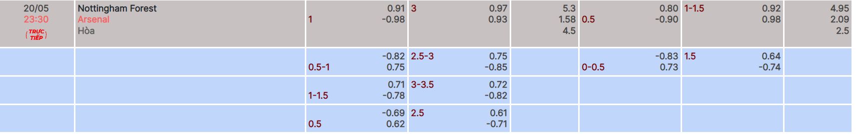 Nhận định, soi kèo Nottingham vs Arsenal, 23h30 ngày 20/5 - Ảnh 4