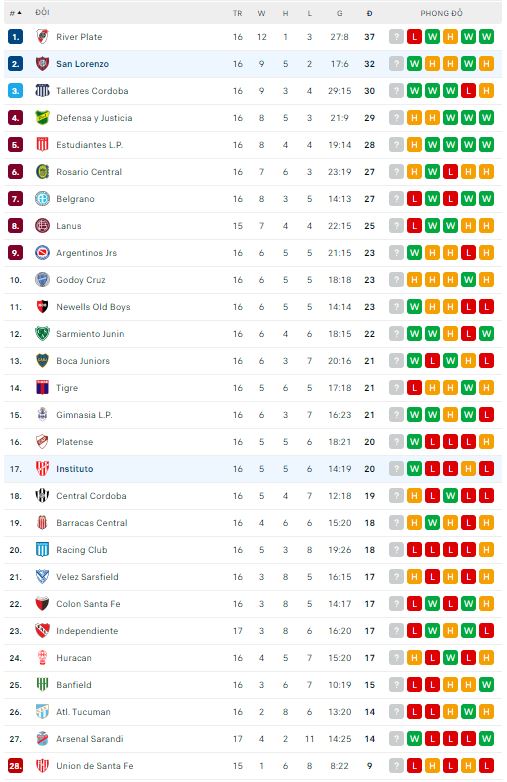 Nhận định, soi kèo San Lorenzo vs Instituto, 0h ngày 21/5 - Ảnh 3