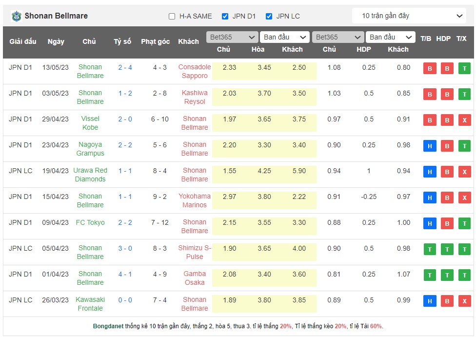 Nhận định, soi kèo Shonan Bellmare vs Cerezo Osaka, 13h00 ngày 20/5 - Ảnh 1