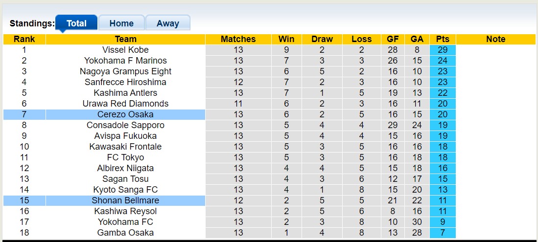 Nhận định, soi kèo Shonan Bellmare vs Cerezo Osaka, 13h00 ngày 20/5 - Ảnh 4