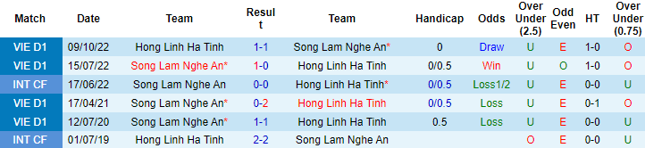 Nhận định, soi kèo SLNA vs Hà Tĩnh, 18h00 ngày 20/5 - Ảnh 3