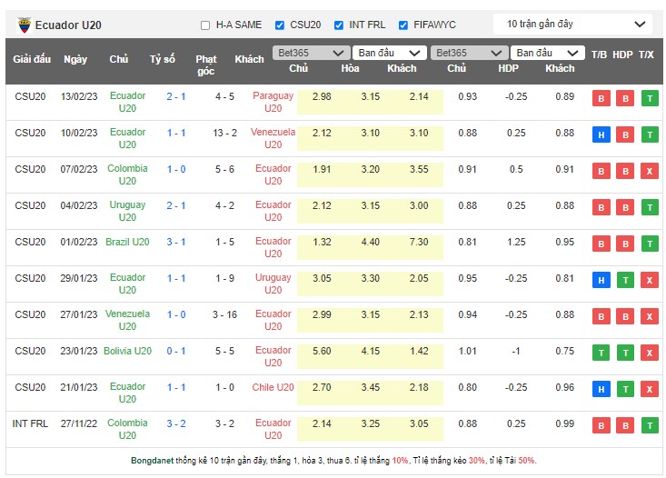 Nhận định, soi kèo U20 Mỹ vs U20 Ecuador, 01h00 ngày 21/5 - Ảnh 2
