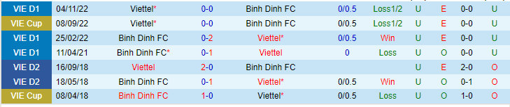 Nhận định, soi kèo Viettel FC vs Bình Định, 19h00 ngày 20/5 - Ảnh 3