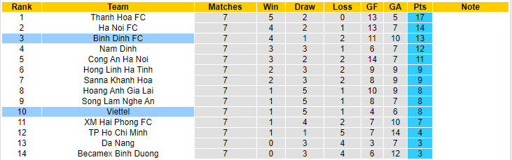 Nhận định, soi kèo Viettel FC vs Bình Định, 19h00 ngày 20/5 - Ảnh 4