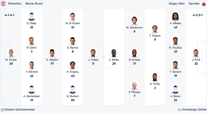 Nhận định, soi kèo Winterthur vs Servette, 23h00 ngày 20/5 - Ảnh 4