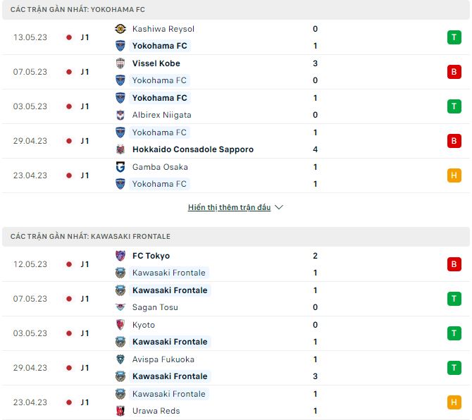 Nhận định, soi kèo Yokohama vs Kawasaki Frontale, 14h ngày 20/5 - Ảnh 1