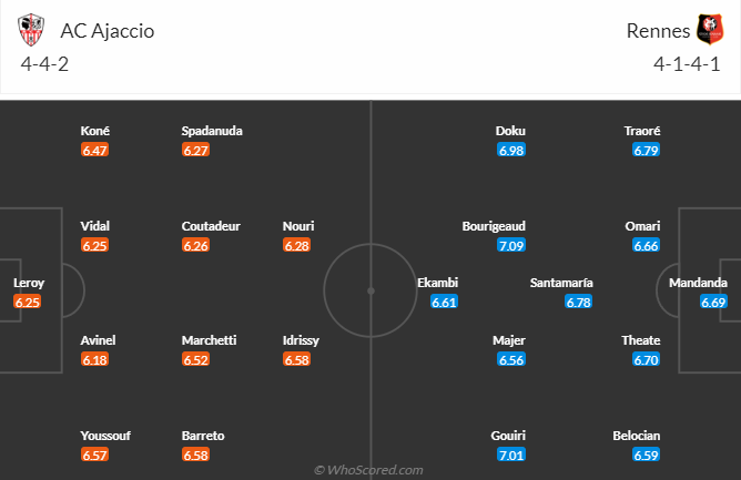 Nhận định, soi kèo Ajaccio vs Rennes, 18h00 ngày 21/5 - Ảnh 4