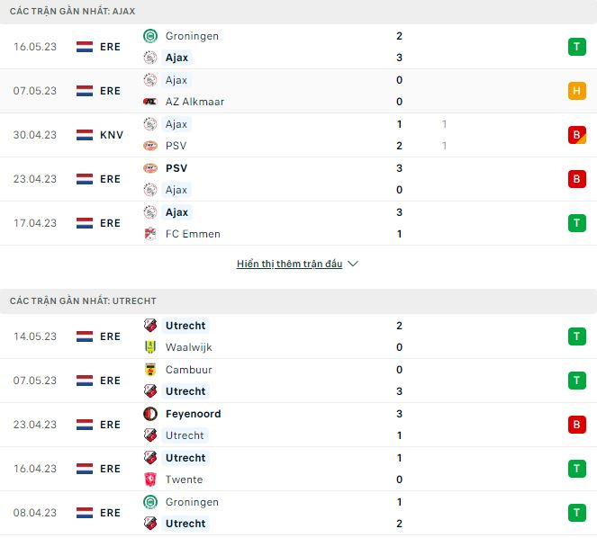 Nhận định, soi kèo Ajax vs Utrecht, 19h30 ngày 21/5 - Ảnh 1