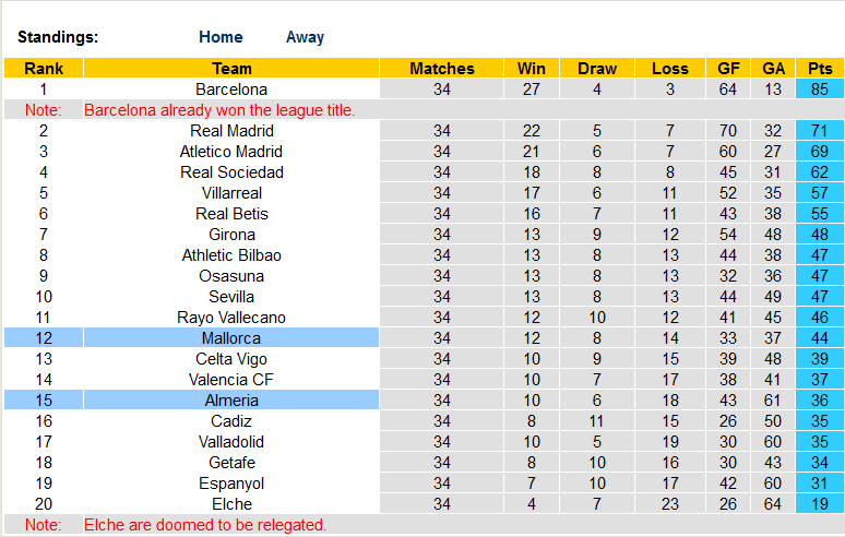 Nhận định, soi kèo Almeria vs Mallorca, 23h30 ngày 20/5 - Ảnh 4