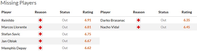 Nhận định, soi kèo Atletico Madrid vs Osasuna, 21h15 ngày 21/5 - Ảnh 4