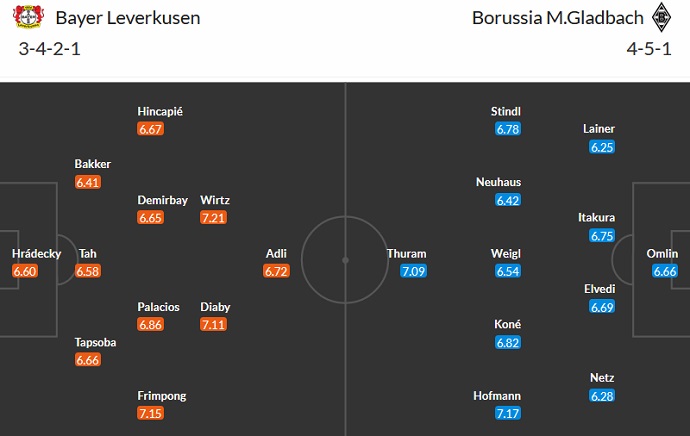 Nhận định, soi kèo Bayer Leverkusen vs Monchengladbach, 00h30 ngày 22/5 - Ảnh 5