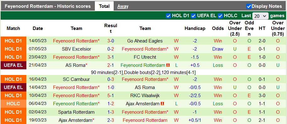 Nhận định, soi kèo Emmen vs Feyenoord, 19h30 ngày 21/5 - Ảnh 2