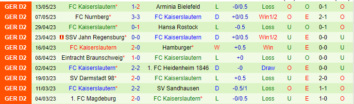 Nhận định, soi kèo Karlsruher SC vs FC Kaiserslautern, 18h30 ngày 21/5 - Ảnh 2