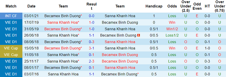 Nhận định, soi kèo Khánh Hòa vs Becamex Bình Dương, 17h00 ngày 21/5 - Ảnh 3