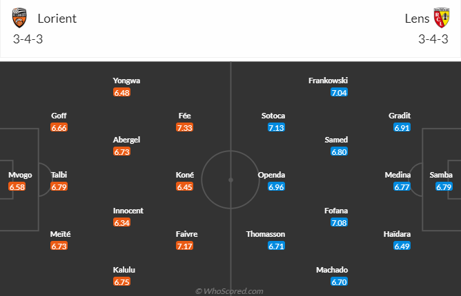 Nhận định, soi kèo Lorient vs Lens, 22h05 ngày 21/5 - Ảnh 4
