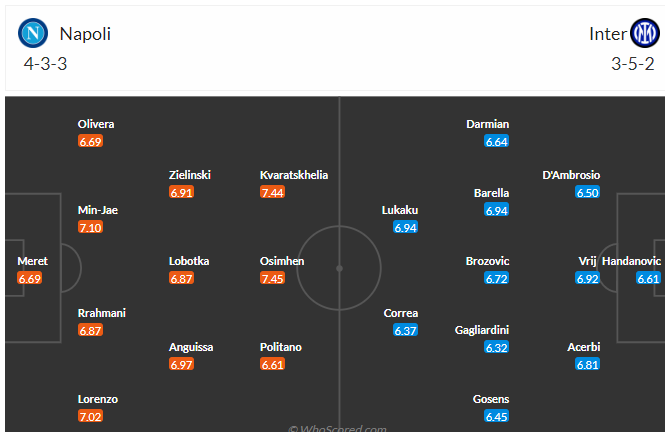 Nhận định, soi kèo Napoli vs Inter Milan, 23h00 ngày 21/5 - Ảnh 4