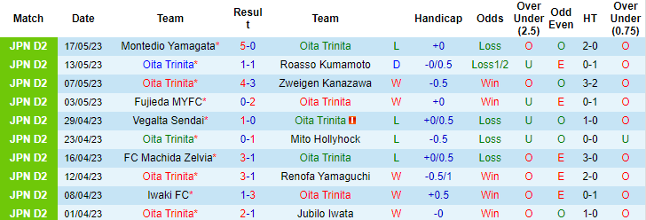 Nhận định, soi kèo Oita Trinita vs V-Varen Nagasaki, 12h00 ngày 21/5 - Ảnh 1