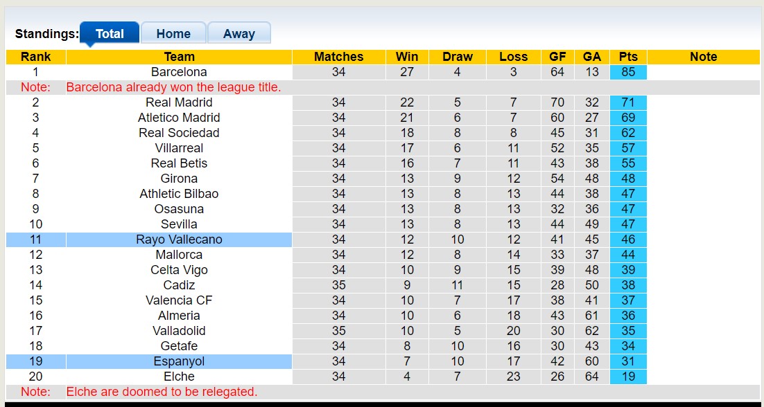 Nhận định, soi kèo Rayo Vallecano vs Espanyol, 19h00 ngày 21/5 - Ảnh 1