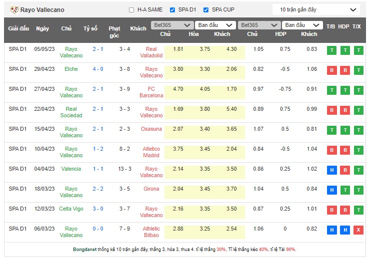 Nhận định, soi kèo Rayo Vallecano vs Espanyol, 19h00 ngày 21/5 - Ảnh 2