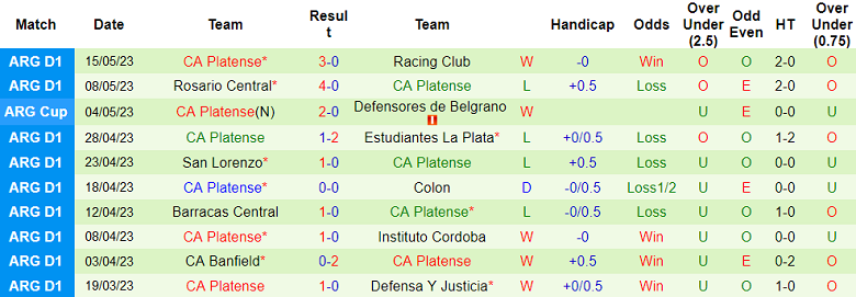 Nhận định, soi kèo River Plate vs CA Platense, 06h30 ngày 22/5 - Ảnh 2