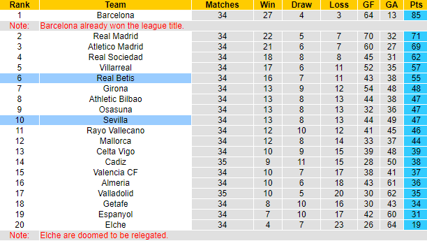 Nhận định, soi kèo Sevilla vs Real Betis, 02h00 ngày 22/5 - Ảnh 5