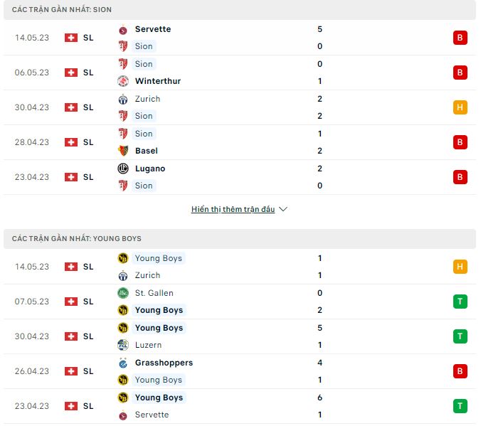 Nhận định, soi kèo Sion vs Young Boys, 19h15 ngày 21/5 - Ảnh 1