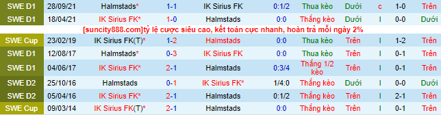 Nhận định, soi kèo Sirius vs Halmstads, 22h30 ngày 21/5 - Ảnh 1