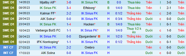Nhận định, soi kèo Sirius vs Halmstads, 22h30 ngày 21/5 - Ảnh 2