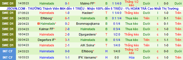 Nhận định, soi kèo Sirius vs Halmstads, 22h30 ngày 21/5 - Ảnh 3