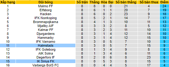 Nhận định, soi kèo Sirius vs Halmstads, 22h30 ngày 21/5 - Ảnh 4