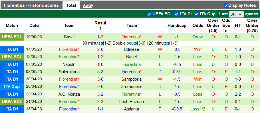 Nhận định, soi kèo Torino vs Fiorentina, 20h00 ngày 21/5 - Ảnh 2