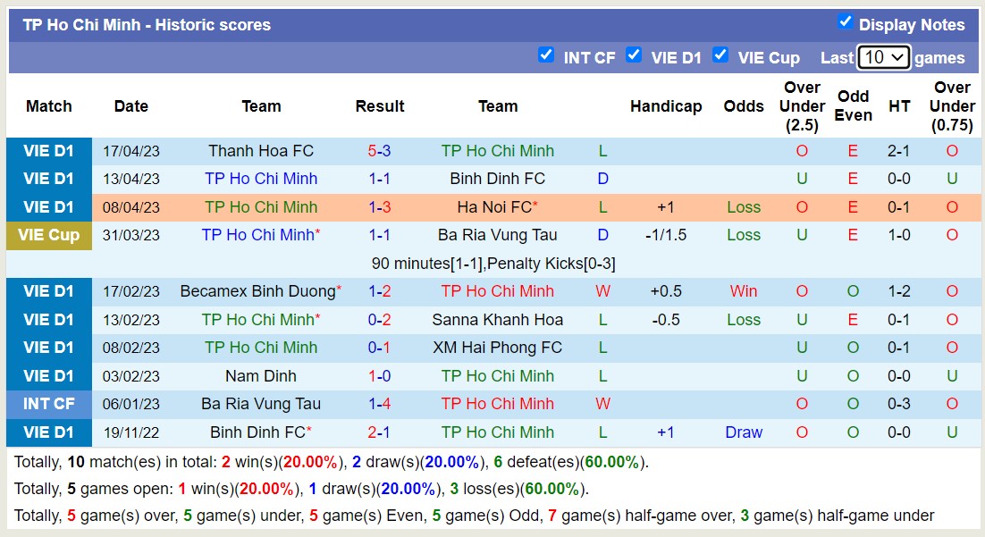 Nhận định, soi kèo TPHCM vs CAHN, 19h15 ngày 21/5 - Ảnh 1