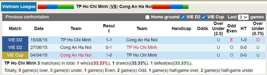 Nhận định, soi kèo TPHCM vs CAHN, 19h15 ngày 21/5 - Ảnh 3