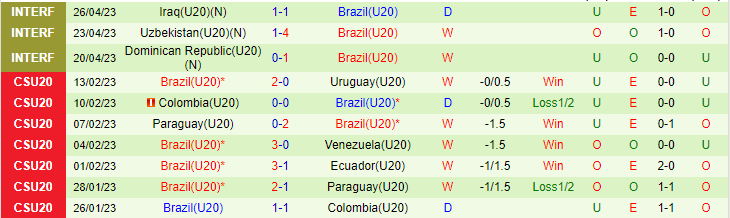 Nhận định, soi kèo U20 Italia vs U20 Brazil, 04h00 ngày 22/5 - Ảnh 2