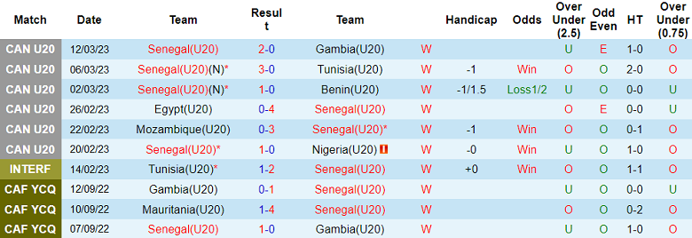 Nhận định, soi kèo U20 Senegal vs U20 Nhật Bản, 04h00 ngày 22/5 - Ảnh 1