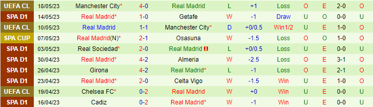 Nhận định, soi kèo Valencia vs Real Madrid, 23h30 ngày 21/5 - Ảnh 2