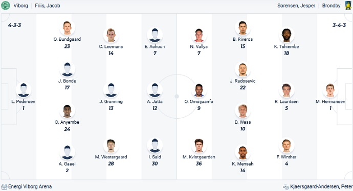 Nhận định, soi kèo Viborg vs Brondby, 21h05 ngày 21/5 - Ảnh 4