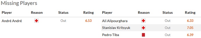 Nhận định, soi kèo Vitoria Guimaraes vs Gil Vicente, 21h30 ngày 21/5 - Ảnh 4