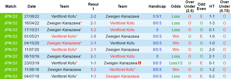 Nhận định, soi kèo Zweigen Kanazawa vs Ventforet Kofu, 12h00 ngày 21/5 - Ảnh 3