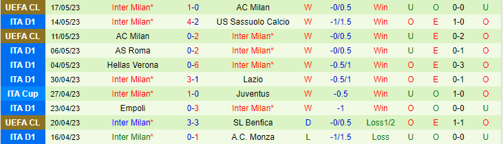 Soi kèo phạt góc Napoli vs Inter Milan, 23h00 ngày 21/5 - Ảnh 2