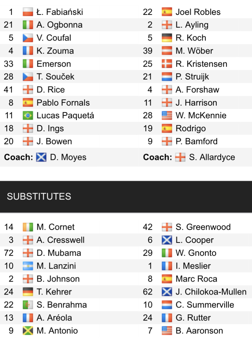 Đội hình ra sân chính thức West Ham vs Leeds, 19h30 ngày 21/5 (cập nhật) - Ảnh 1