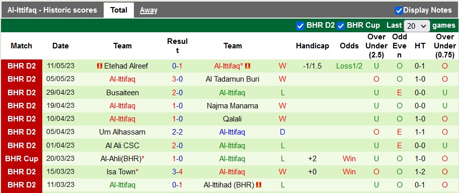 Nhận định, soi kèo Al Ali vs Al-Ittifaq, 23h00 ngày 22/5 - Ảnh 2