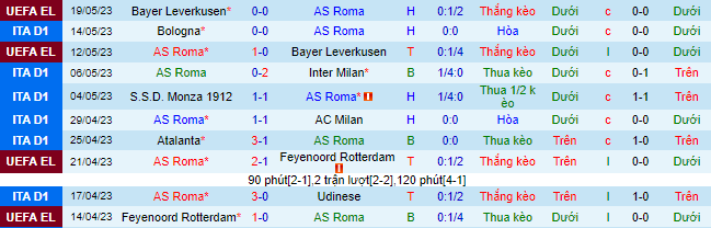 Nhận định, soi kèo AS Roma vs Salernitana, 23h30 ngày 22/5 - Ảnh 2