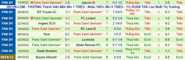 Nhận định, soi kèo Auxerre vs PSG, 01h45 ngày 22/5 - Ảnh 3