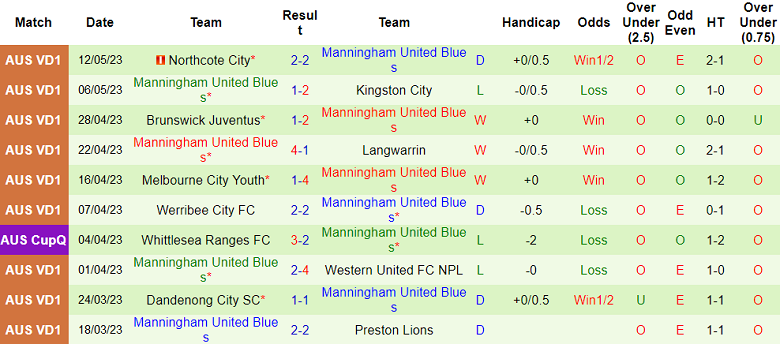 Nhận định, soi kèo FC Bulleen Lions vs Manningham United, 17h15 ngày 22/5 - Ảnh 2