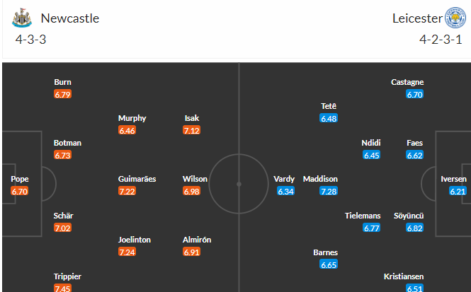 Nhận định, soi kèo Newcastle vs Leicester City, 02h00 ngày 23/5 - Ảnh 4