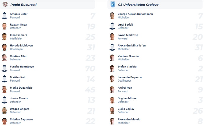 Nhận định, soi kèo Rapid vs Universitatea Craiova, 00h30 ngày 23/5 - Ảnh 4