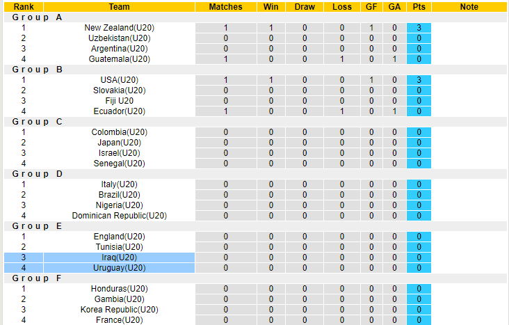 Nhận định, soi kèo U20 Uruguay vs U20 Iraq, 04h00 ngày 23/5 - Ảnh 4