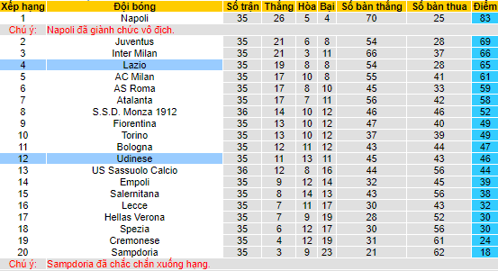 Nhận định, soi kèo Udinese vs Lazio, 01h45 ngày 22/5 - Ảnh 4