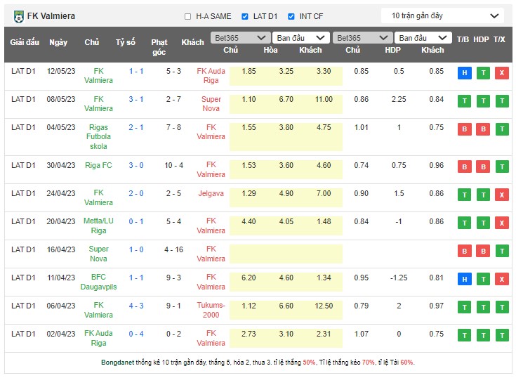 Nhận định, soi kèo Valmieras FK vs BFC Daugavpils, 21h30 ngày 22/5 - Ảnh 1